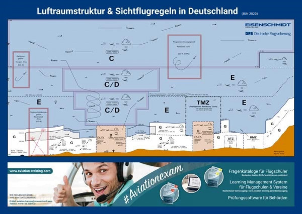 Poster Luftraumstruktur & Sichtflugregeln Deutschland